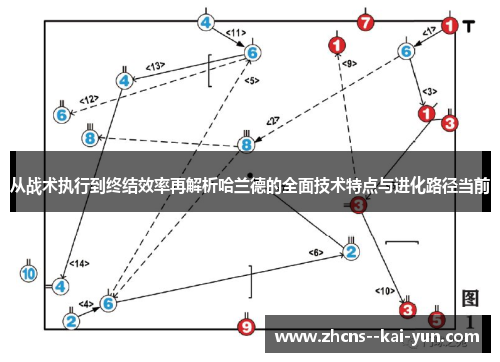 从战术执行到终结效率再解析哈兰德的全面技术特点与进化路径当前 从战术执行到终结效率再解析哈兰德的全面技术特点与进化路径当前