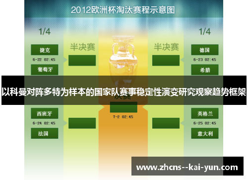 以科曼对阵多特为样本的国家队赛事稳定性演变研究观察趋势框架