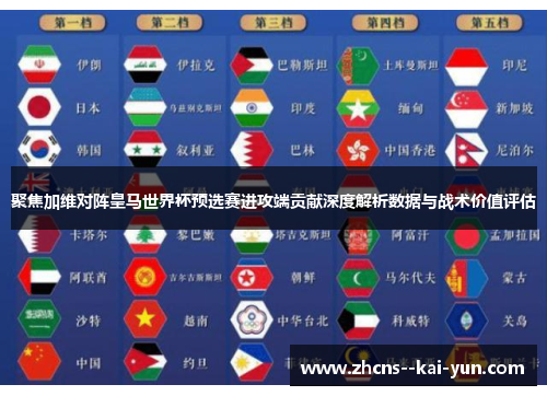 聚焦加维对阵皇马世界杯预选赛进攻端贡献深度解析数据与战术价值评估 聚焦加维对阵皇马世界杯预选赛进攻端贡献深度解析数据与战术价值评估
