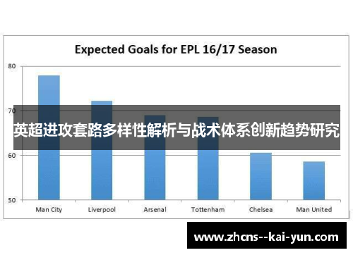 英超进攻套路多样性解析与战术体系创新趋势研究